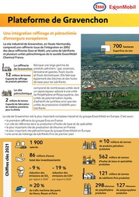 Prospectus Esso SAINT HONORE : Plateforme de Gravenchon