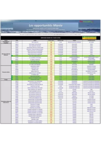 Prospectus Promocash Montluçon : Catalogue Promocash
