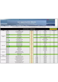 Prospectus Promocash Aurillac : Catalogue Promocash