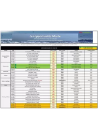 Prospectus Promocash Macon : Catalogue Promocash