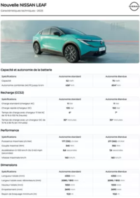 Prospectus Nissan LE HAVRE : Header and Footer