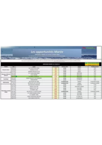Prospectus Promocash Cholet : Catalogue Promocash