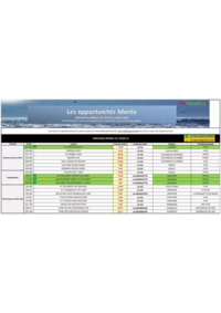 Prospectus Promocash Le Havre : Catalogue Promocash