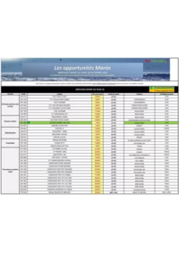 Prospectus Promocash Maxeville : Catalogue Promocash