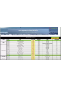 Prospectus Promocash Saint Fiel : Catalogue Promocash