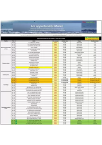 Prospectus Promocash Beauvais : Catalogue Promocash