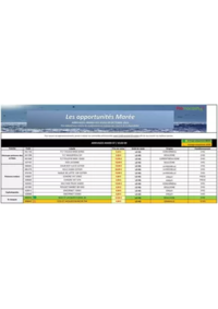Prospectus Promocash Villefranche sur Saone : Catalogue Promocash